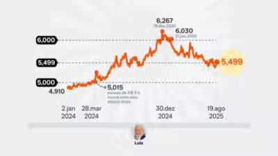 Imagem do post de destaque